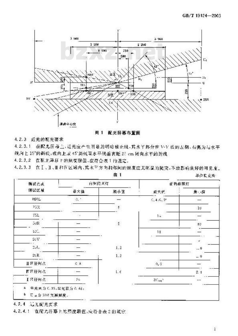 GB/T 19124-2003 农用运输车 前照灯 GB/T 19124-2003 农用运输车 前照灯