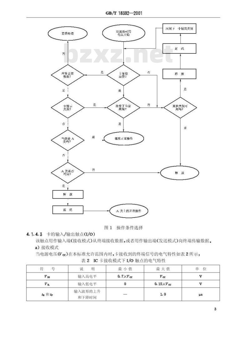 GB/T 18392-2001 中华人民共和国组织机构代码证集成电路(IC)卡技术规范 GB/T 18392-2001 中华人民共和国组织机构代码证集成电路(IC)卡技术规范
