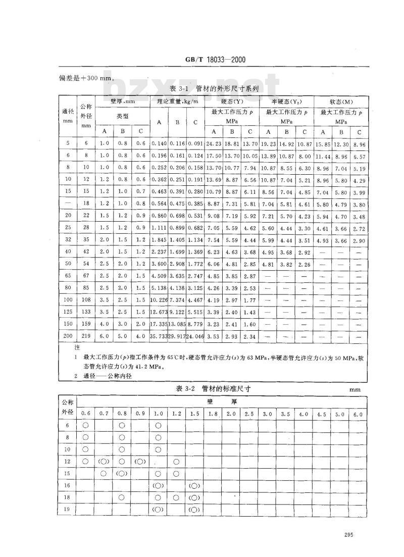 GB/T 18033-2000 无缝铜水管和铜气管