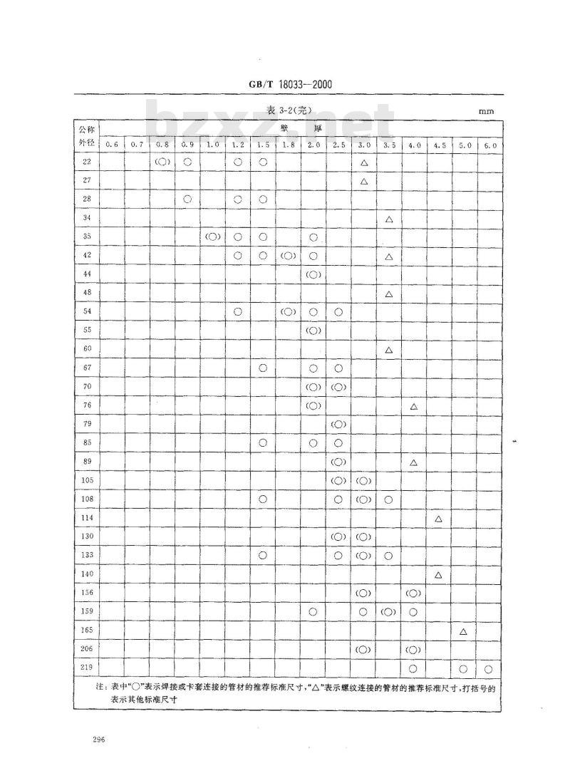 GB/T 18033-2000 无缝铜水管和铜气管