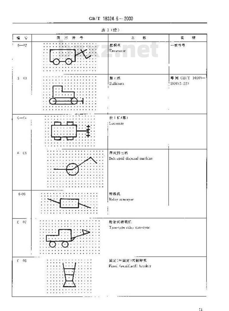 GB/T 18024.6-2000 煤矿机械技术文件用图形符号 露天矿机械图形符号 GB/T 18024.6-2000 煤矿机械技术文件用图形符号 露天矿机械图形符号
