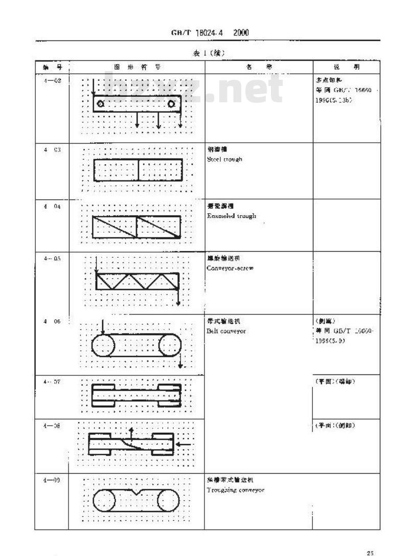 GB/T 18024.4-2000 煤矿机械技术文件用图形符号 井下运输机械图形符号 GB/T 18024.4-2000 煤矿机械技术文件用图形符号 井下运输机械图形符号