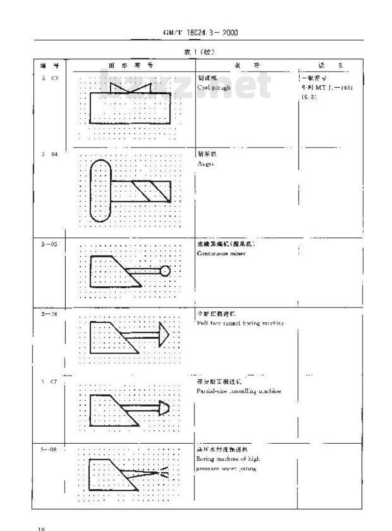 GB/T 18024.3-2000 煤矿机械技术文件用图形符号 采掘机械图形符号 GB/T 18024.3-2000 煤矿机械技术文件用图形符号 采掘机械图形符号
