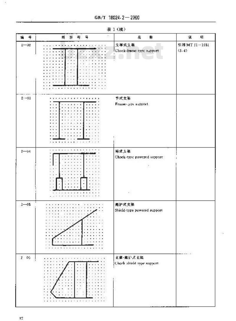 GB/T 18024.2-2000 煤矿机械技术文件用图形符号 采煤工作面支护机械图形符号 GB/T 18024.2-2000 煤矿机械技术文件用图形符号 采煤工作面支护机械图形符号