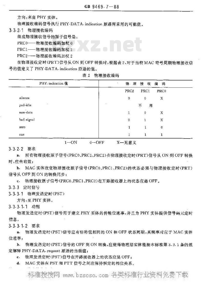 GB/T 9469.7-1988 分散型过程控制系统用工业数据公路 MAC-物理层接口和规范 GB/T 9469.7-1988 分散型过程控制系统用工业数据公路 MAC-物理层接口和规范