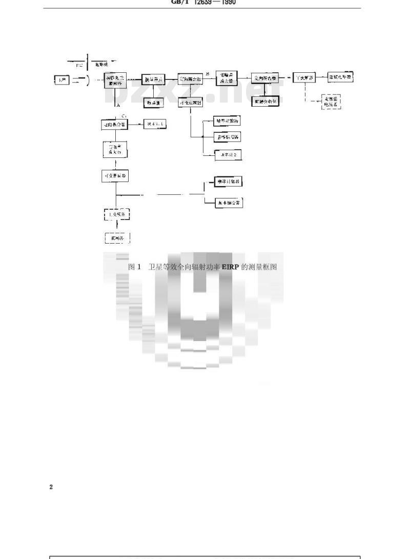 GB/T 12639-1990 通信卫星有效载荷性能的在轨测试方法 GB/T 12639-1990 通信卫星有效载荷性能的在轨测试方法