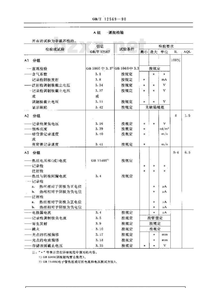 GB/T 12569-1990 直观存储管空白详细规范(可供认证用) GB/T 12569-1990 直观存储管空白详细规范(可供认证用)