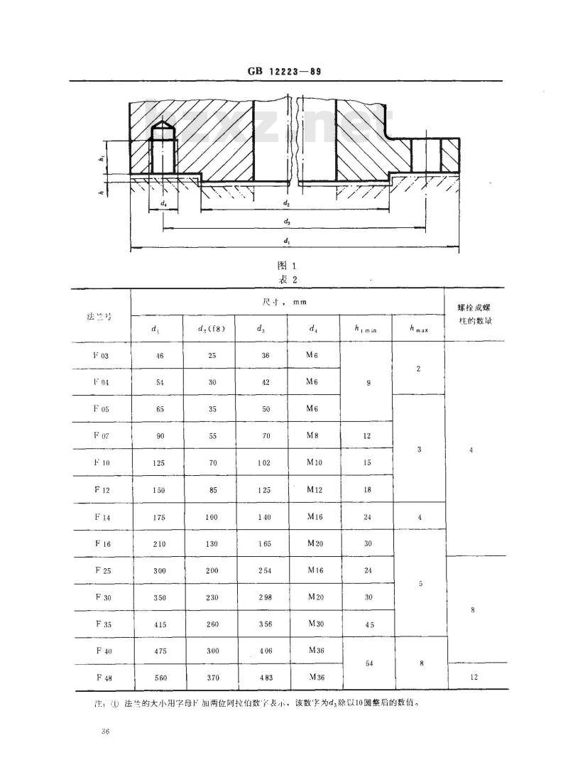 GB/T 12223-1989 部分回转阀门驱动装置的连接 GB/T 12223-1989 部分回转阀门驱动装置的连接