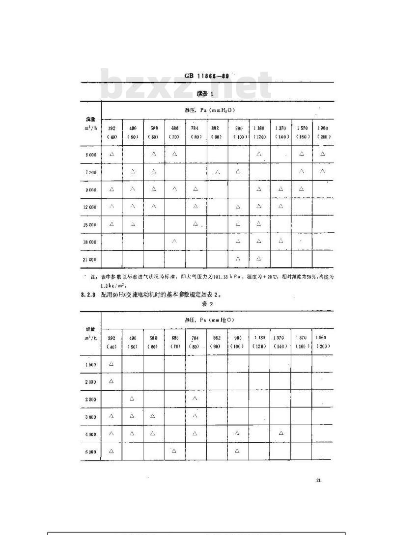 GB 11866-1989 船用后向式离心通风机 GB 11866-1989 船用后向式离心通风机