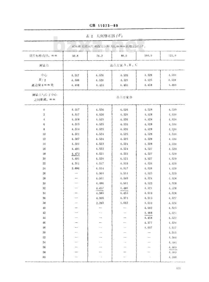 GB/T 11073-1989 硅片径向电阻率变化的测量方法