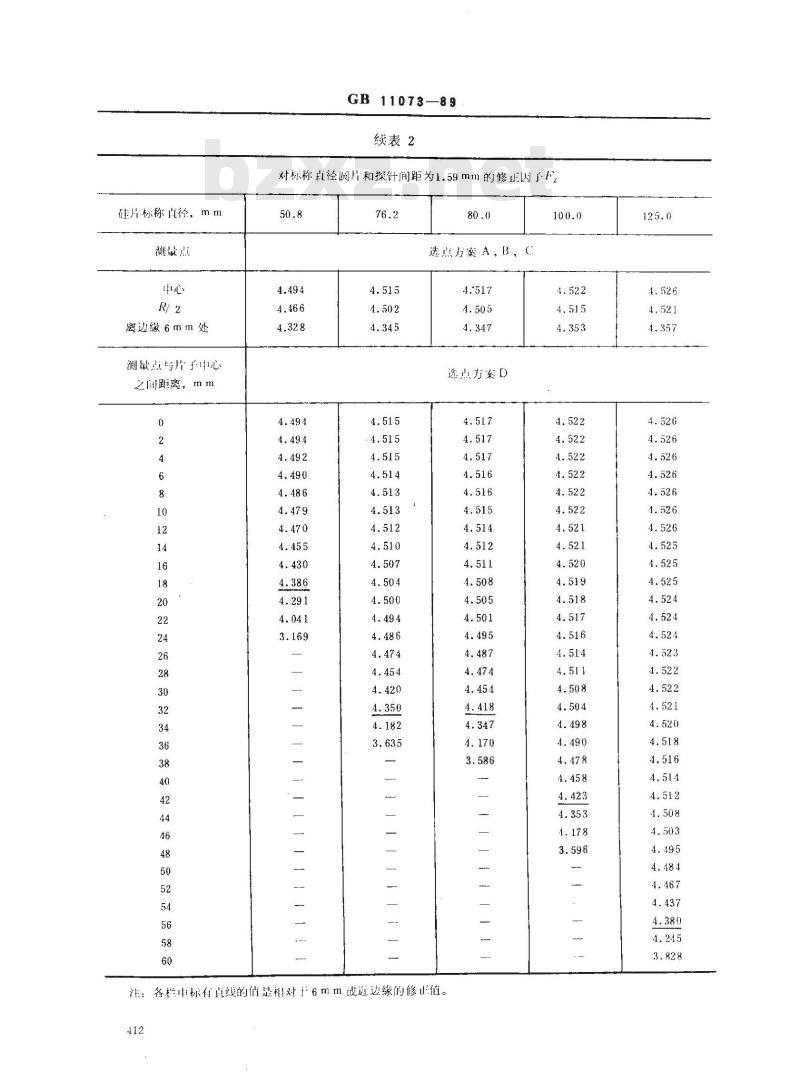 GB/T 11073-1989 硅片径向电阻率变化的测量方法