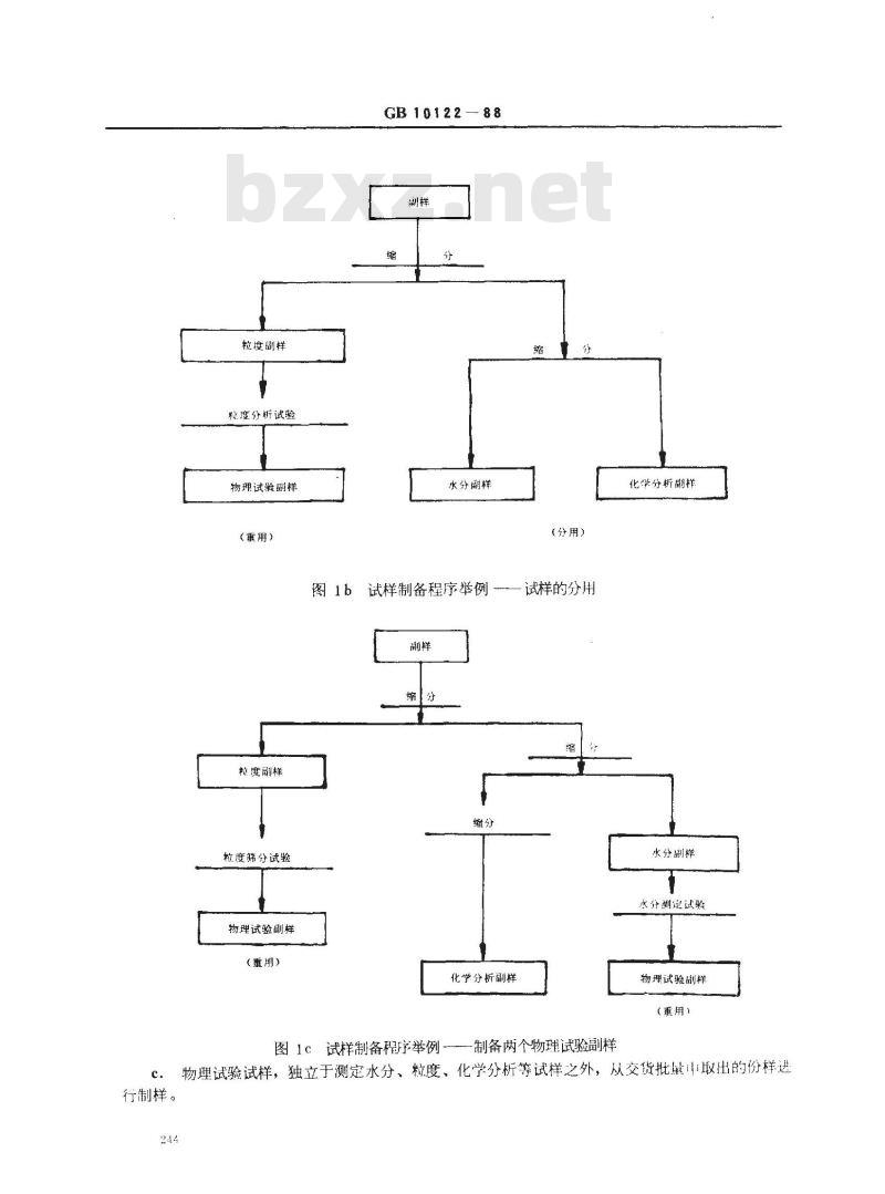 GB/T 10122-1988 铁矿石(烧结矿、球团矿)物理试验用试样的取样和制样方法 GB/T 10122-1988 铁矿石(烧结矿、球团矿)物理试验用试样的取样和制样方法