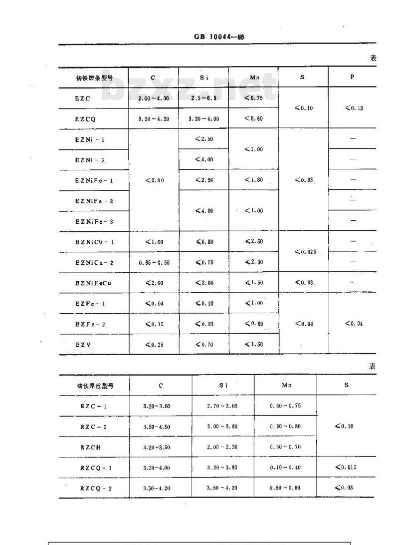 GB/T 10044-1988 铸铁焊条及焊丝 GB/T 10044-1988 铸铁焊条及焊丝