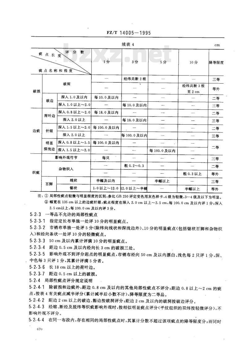 FZ/T 14005-1995 涤粘中长混纺印染布 FZ/T 14005-1995 涤粘中长混纺印染布