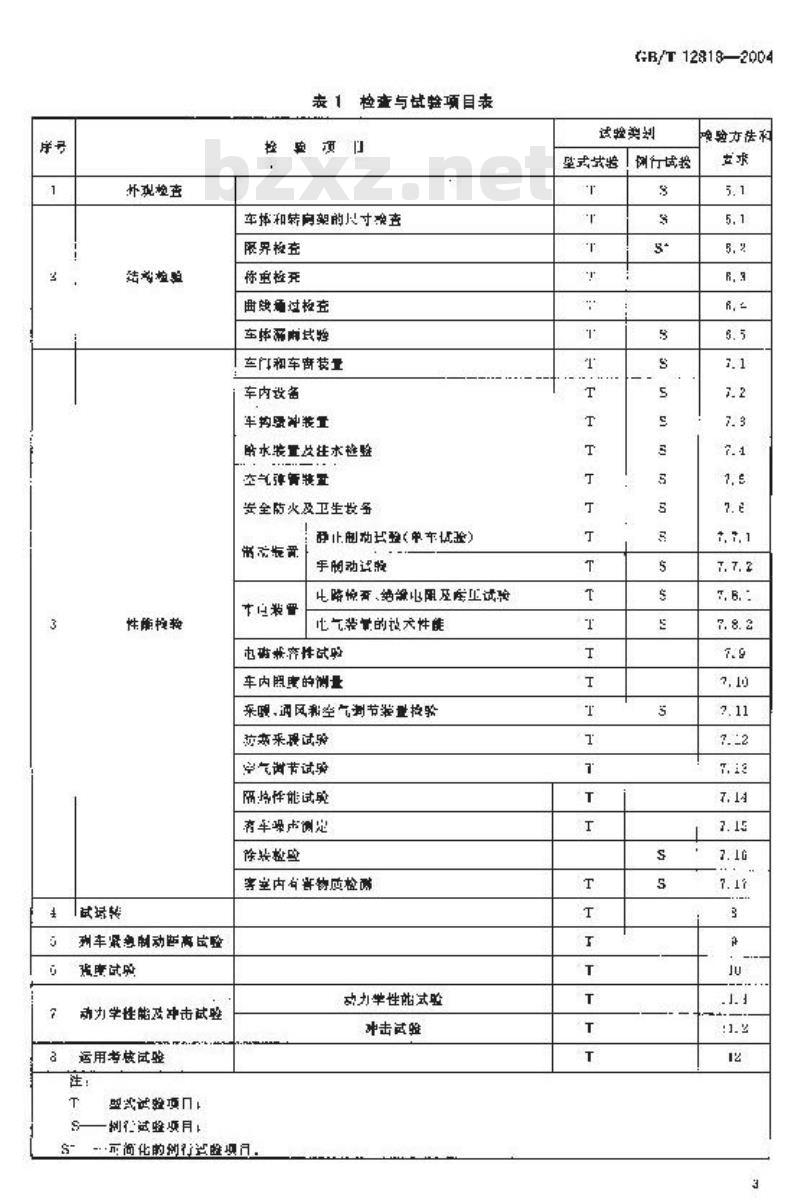 GB/T 12818-2004 铁道客车组装后的检查与试验规则 GB/T 12818-2004 铁道客车组装后的检查与试验规则
