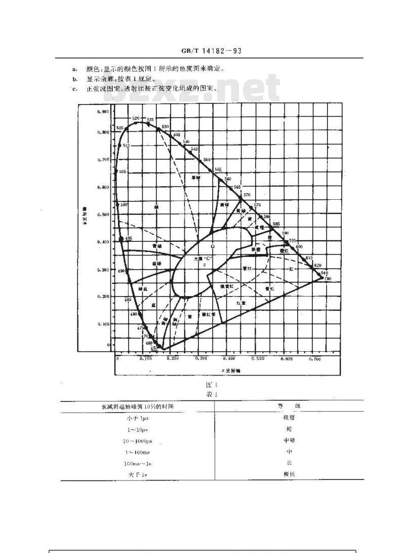 GB/T 14182-1993 变像管和像增强管总规范 GB/T 14182-1993 变像管和像增强管总规范
