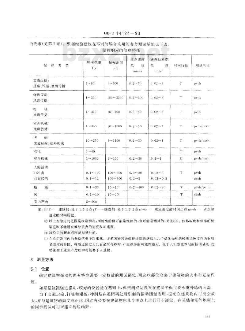 GB/T 14124-1993 机械振动与冲击对建筑物振动影响的测量和评价 基本方法及使用导则 GB/T 14124-1993 机械振动与冲击对建筑物振动影响的测量和评价 基本方法及使用导则