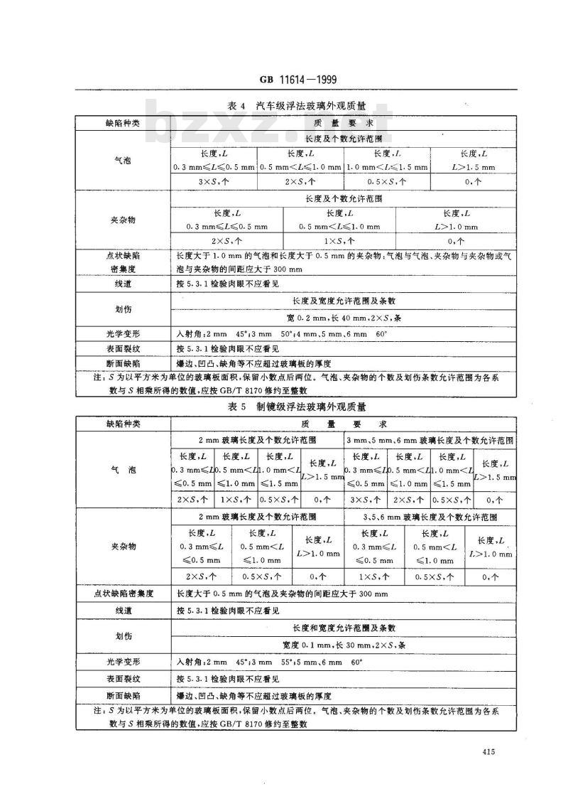GB 11614-1999 浮法玻璃 GB 11614-1999 浮法玻璃