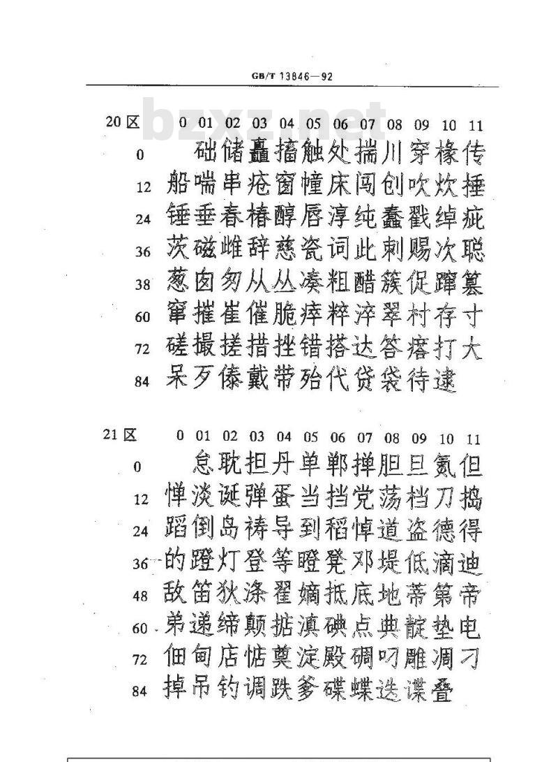 GB/T 13846-1992 图形信息交换用矢量汉字仿宋体字模集及数据集 GB/T 13846-1992 图形信息交换用矢量汉字仿宋体字模集及数据集