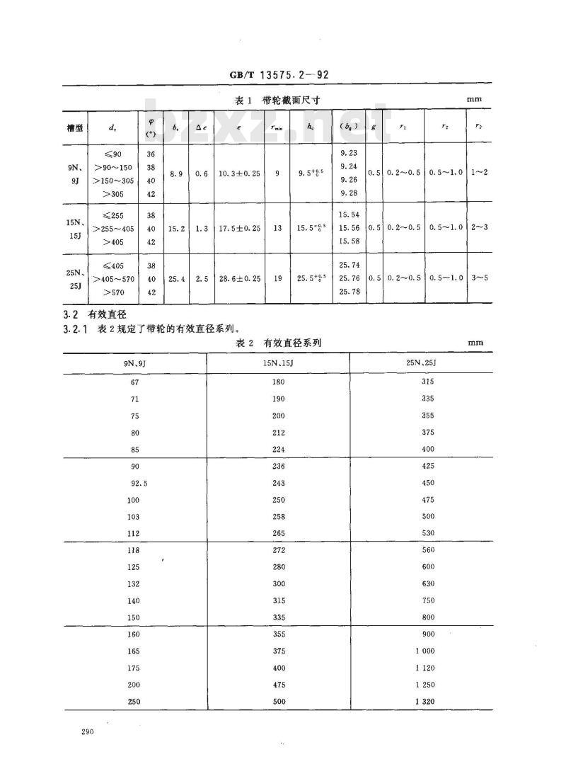 GB/T 13575.2-1992 带传动--窄V带传动 GB/T 13575.2-1992 带传动--窄V带传动