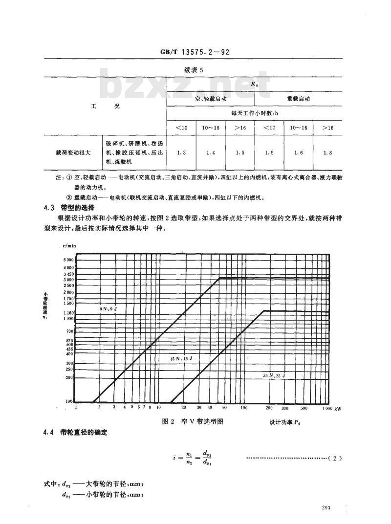 GB/T 13575.2-1992 带传动--窄V带传动 GB/T 13575.2-1992 带传动--窄V带传动