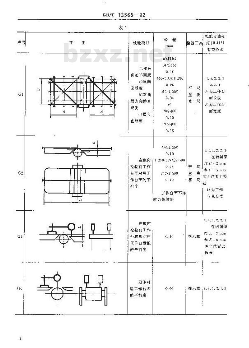 GB/T 13569-1992 木工平刨床 精度 GB/T 13569-1992 木工平刨床 精度