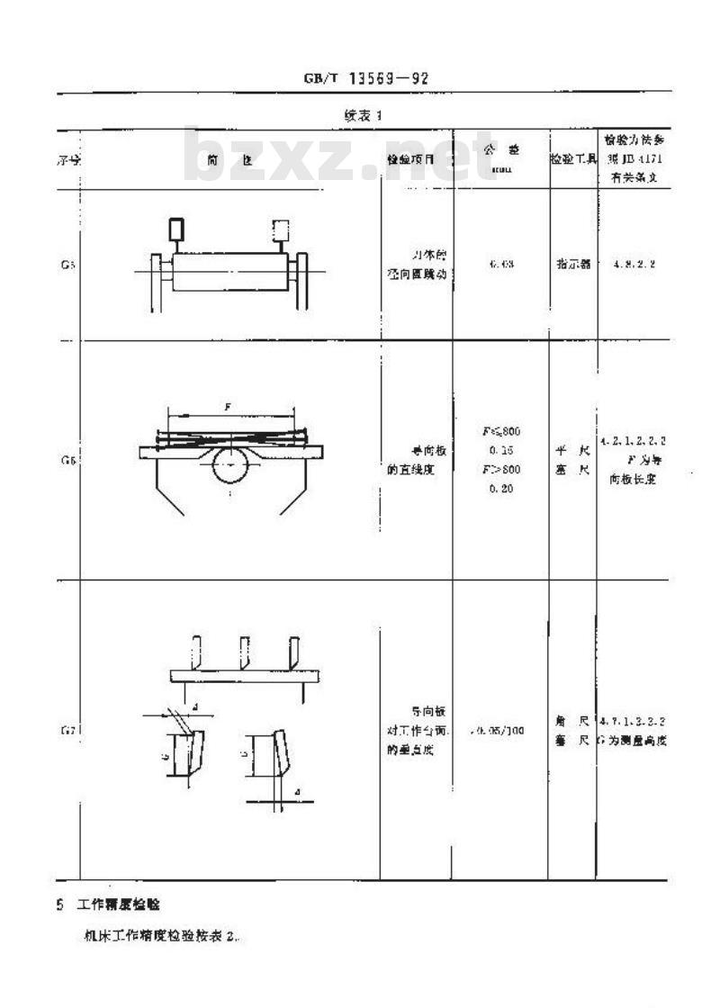 GB/T 13569-1992 木工平刨床 精度 GB/T 13569-1992 木工平刨床 精度