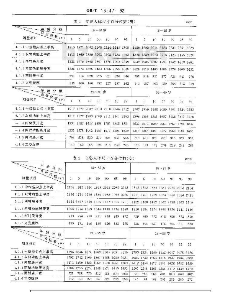 GB/T 13547-1992 工作空间人体尺寸 GB/T 13547-1992 工作空间人体尺寸