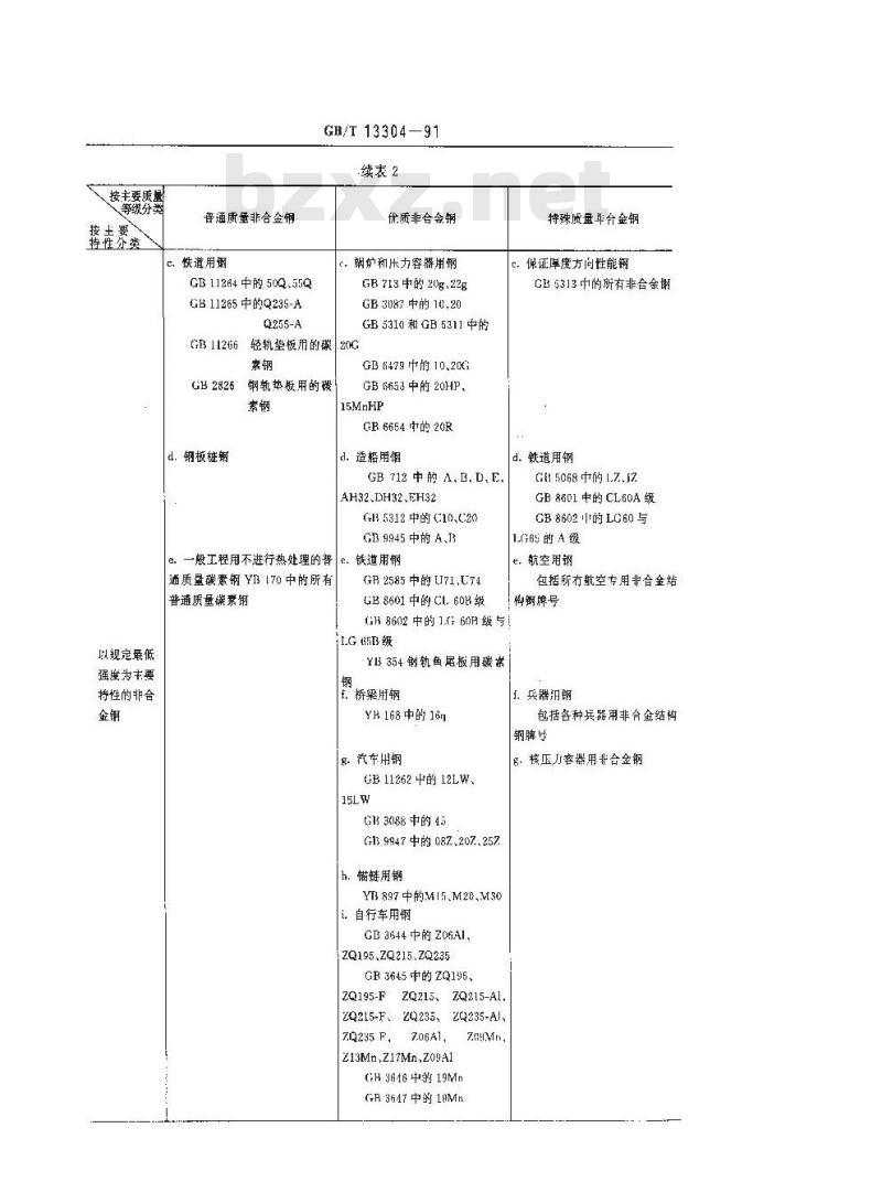 GB/T 13304-1991 钢分类