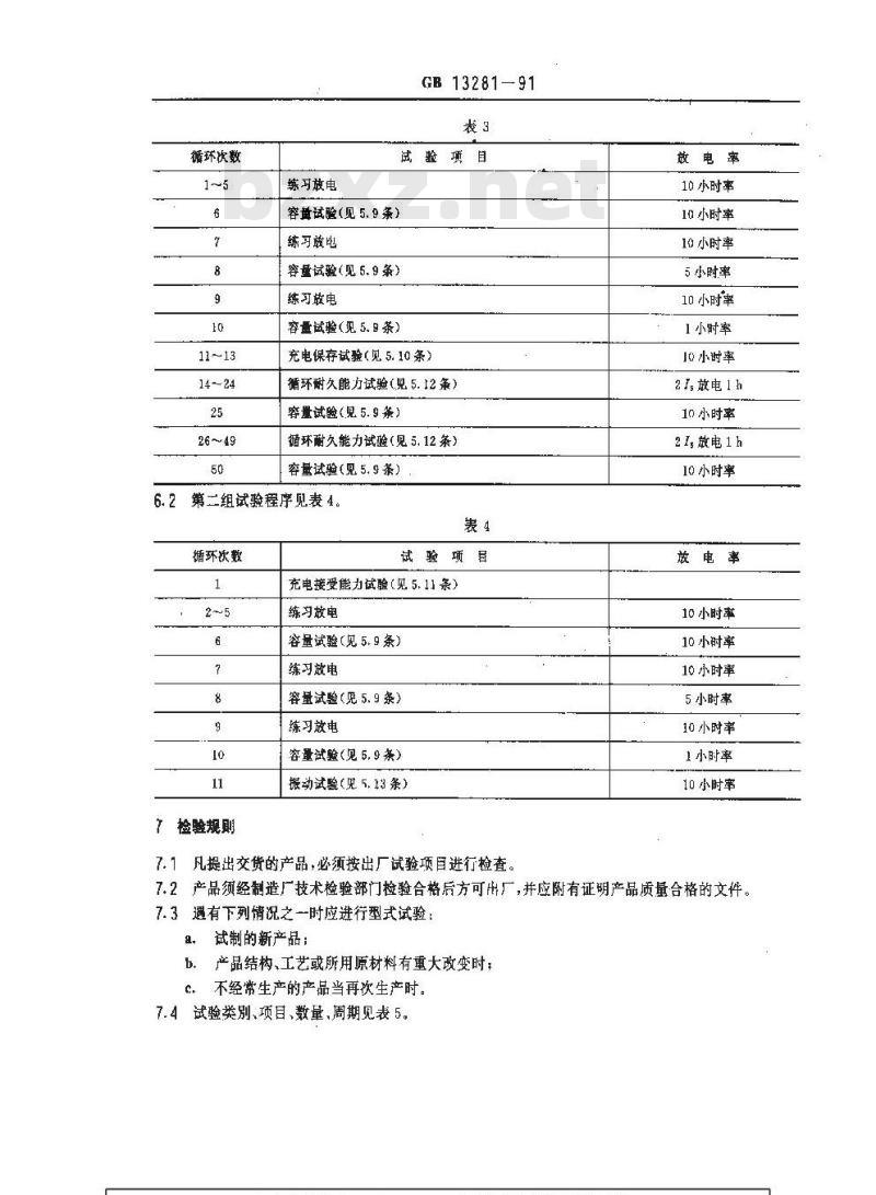 GB 13281-1991 铁路客车用铅酸蓄电池 GB 13281-1991 铁路客车用铅酸蓄电池