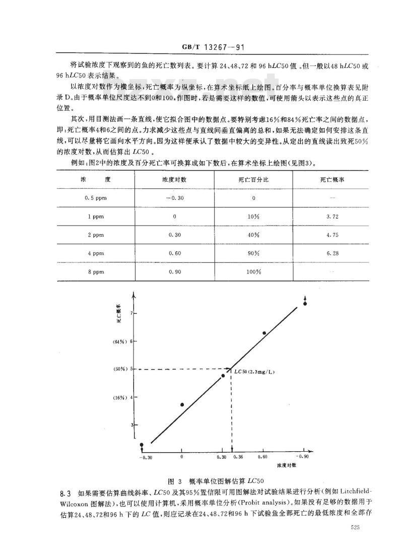 GB/T 13267-1991 水质 物质对淡水鱼(斑马鱼) 急性毒性测定方法 GB/T 13267-1991 水质 物质对淡水鱼(斑马鱼) 急性毒性测定方法