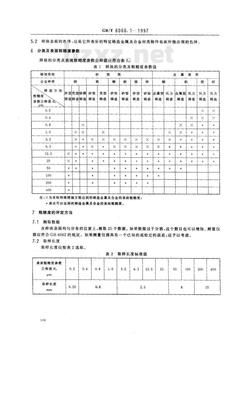 GB/T 6060.1-1997 表面粗糙度比较样块 铸造表面 GB/T 6060.1-1997 表面粗糙度比较样块 铸造表面
