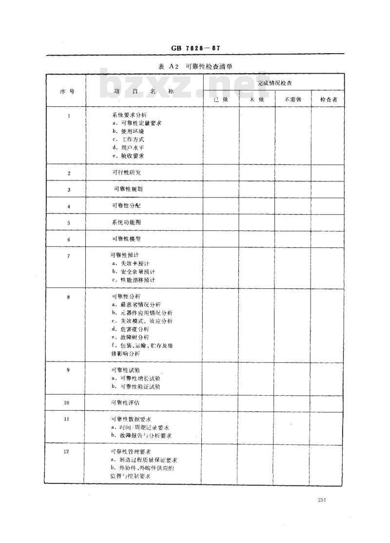 GB/T 7828-1987 可靠性设计评审