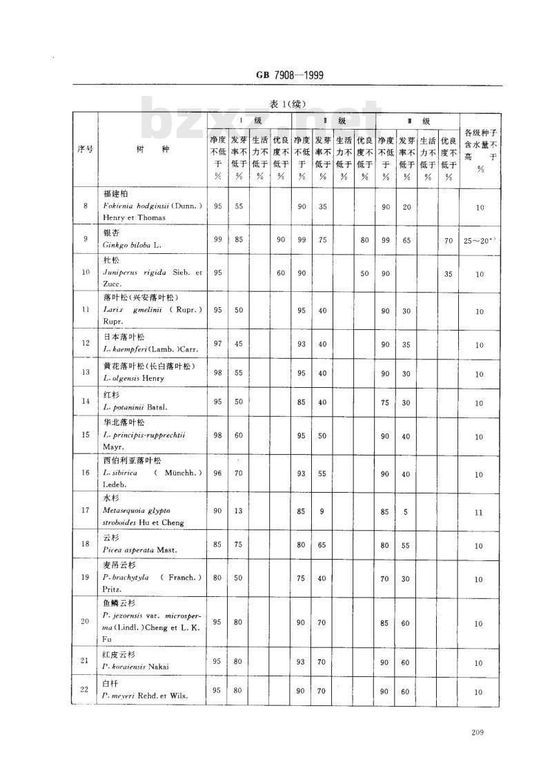 GB 7908-1999 林木种子质量分级 GB 7908-1999 林木种子质量分级