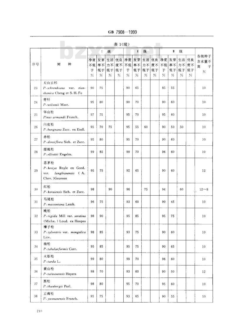 GB 7908-1999 林木种子质量分级 GB 7908-1999 林木种子质量分级
