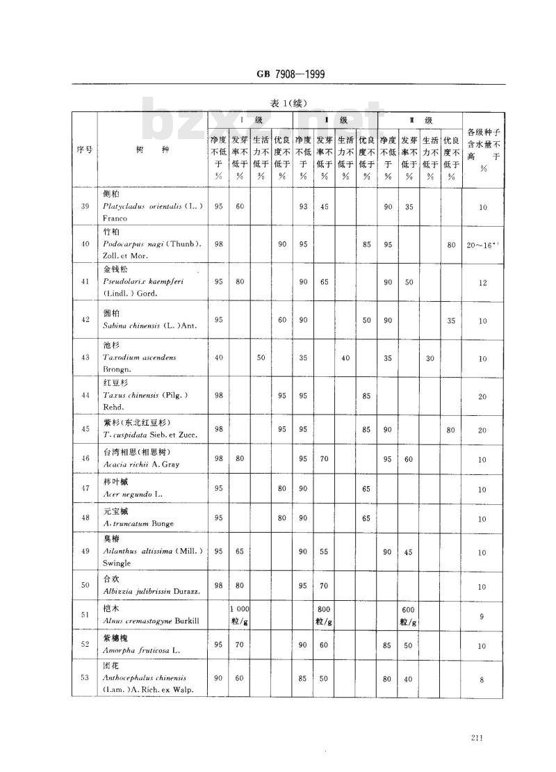 GB 7908-1999 林木种子质量分级 GB 7908-1999 林木种子质量分级