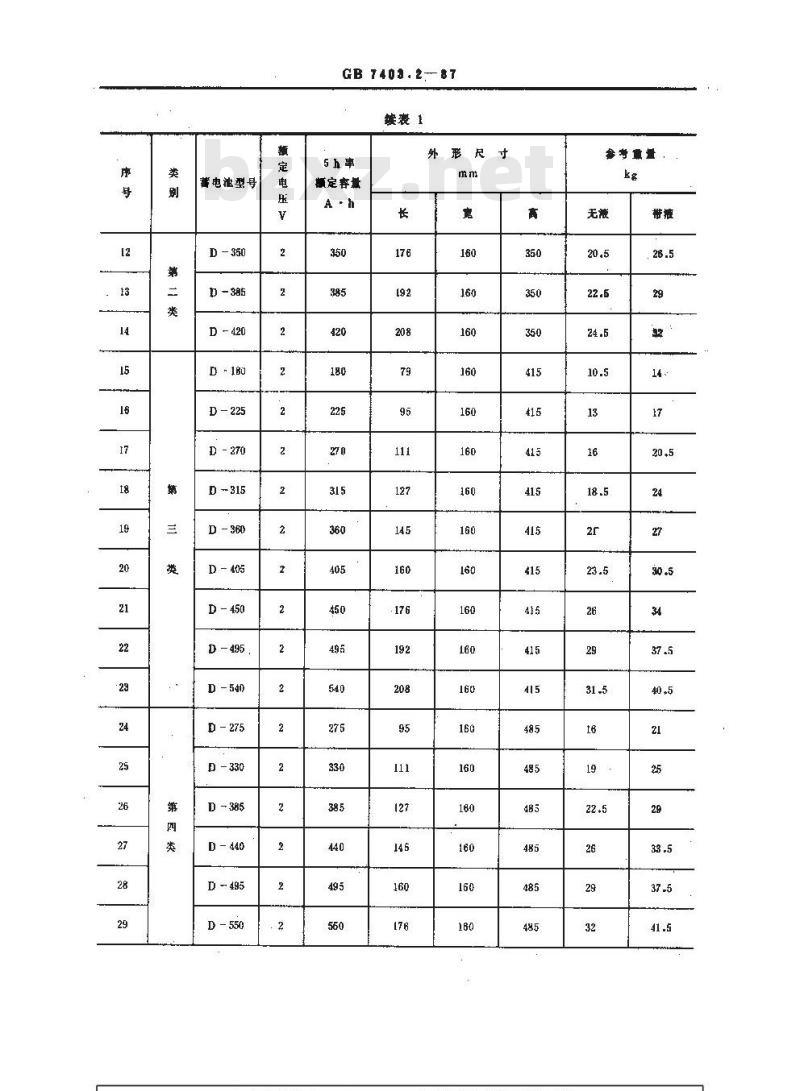 GB 7403.2-1987 牵引用铅酸蓄电池 产品品种和规格