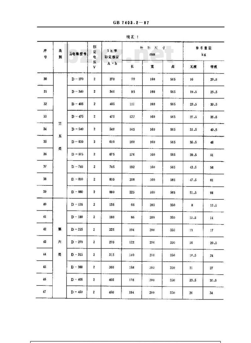 GB 7403.2-1987 牵引用铅酸蓄电池 产品品种和规格