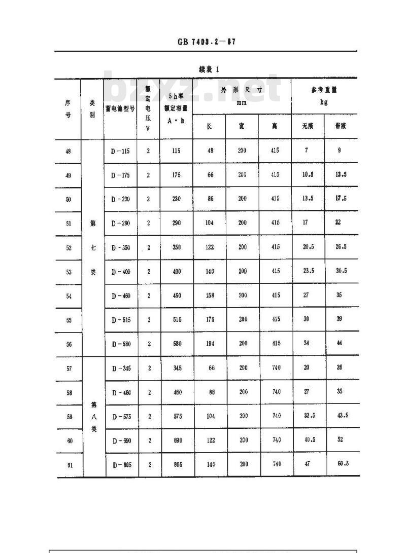 GB 7403.2-1987 牵引用铅酸蓄电池 产品品种和规格