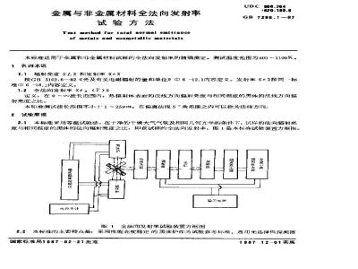 GB/T 7286.1-1987 金属与非金属材料全法向发射率试验方法