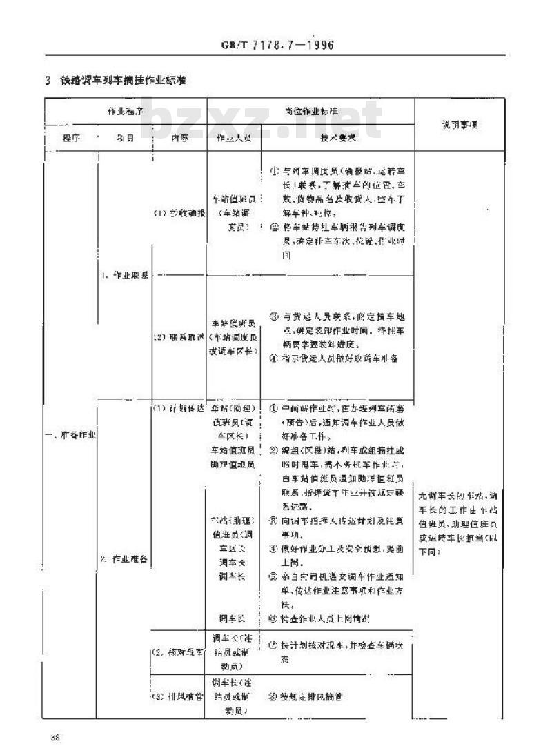 GB/T 7178.7-1996 铁路调车作业标准 铁路调车列车摘挂作业标准 GB/T 7178.7-1996 铁路调车作业标准 铁路调车列车摘挂作业标准