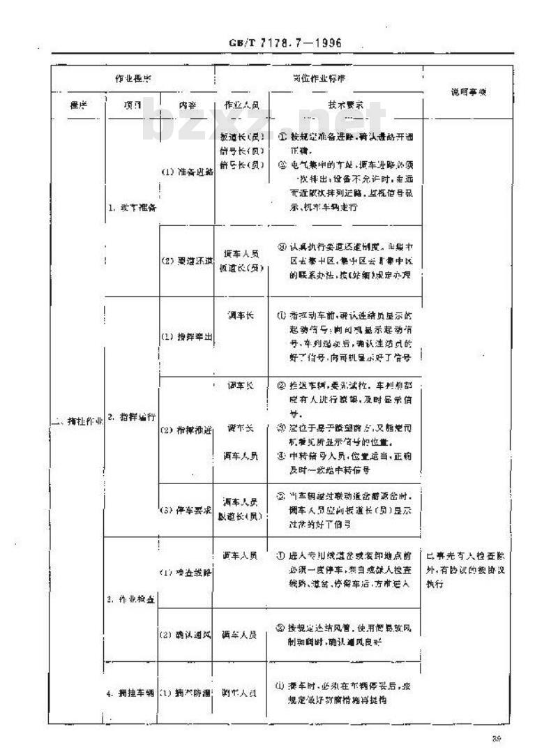 GB/T 7178.7-1996 铁路调车作业标准 铁路调车列车摘挂作业标准 GB/T 7178.7-1996 铁路调车作业标准 铁路调车列车摘挂作业标准