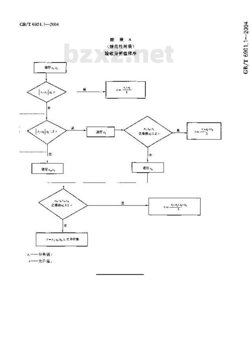 GB/T 6901.1-2004 硅质耐火材料化学分析方法 第1部分:重量法测定灼烧减量 GB/T 6901.1-2004 硅质耐火材料化学分析方法 第1部分:重量法测定灼烧减量