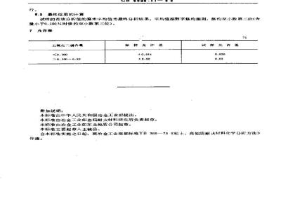 GB/T 6900.11-1986 粘土、高铝质耐火材料化学分析方法 钼蓝光度法测定五氧化二磷量