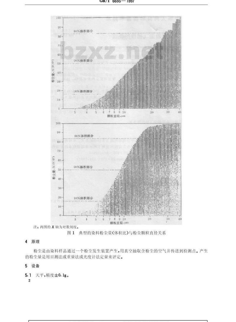 GB/T 6693-1997 染料粉尘飞扬性的测定 GB/T 6693-1997 染料粉尘飞扬性的测定