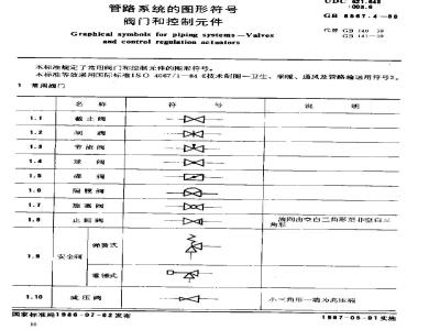GB 6567.4-1986 管路系统的图形符号 阀门和控制元件