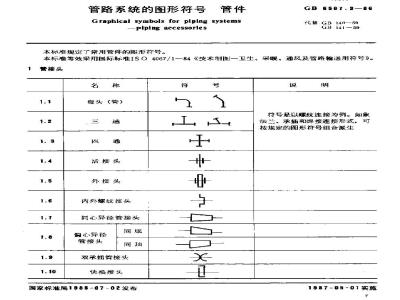 GB 6567.3-1986 管路系统的图形符号 管件