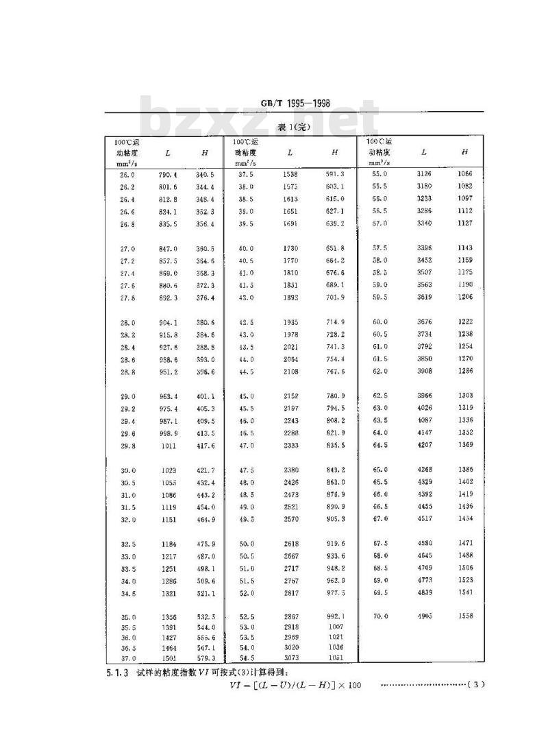 GB/T 1995-1998 石油产品粘度指数计算法