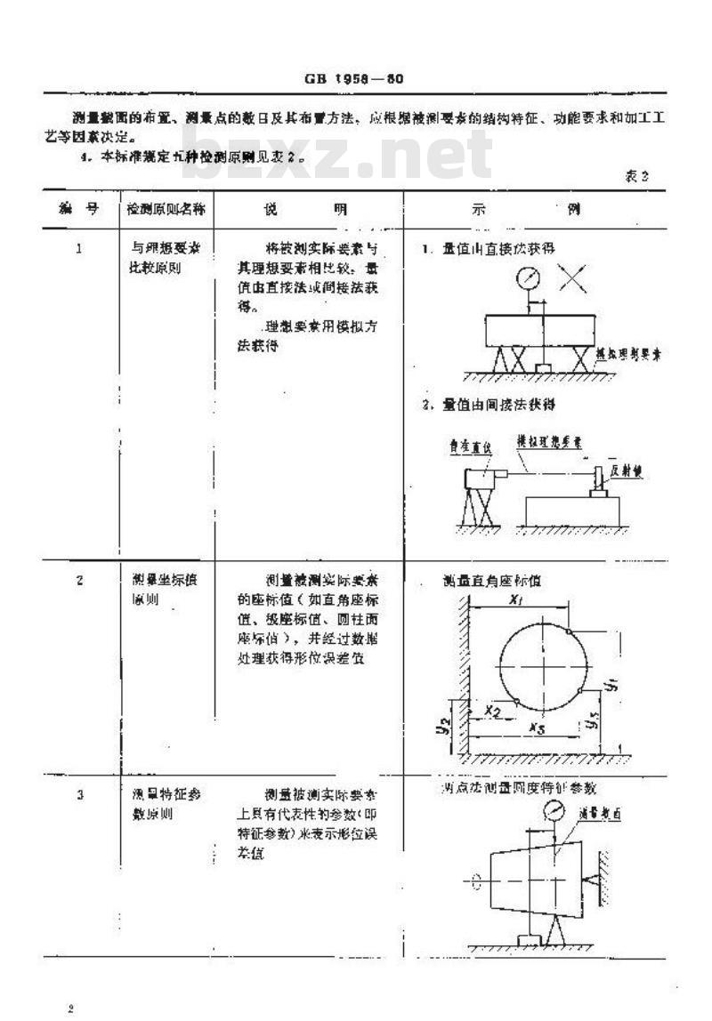 GB/T 1958-1980 形状和位置公差 检测规定