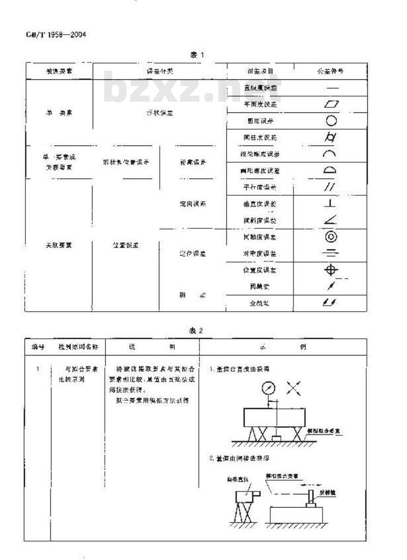 GB/T 1958-2004 产品几何量技术规范(GPS) 形状和位置公差 检测规定